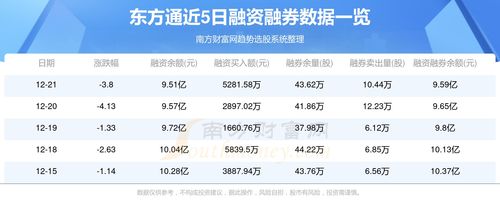 東方通(300379)12月22日資金流向分析 基礎軟件服務領域動態觀察