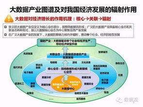 首份中國大數據社會經濟價值研究報告發布，基礎軟件服務助推產業升級