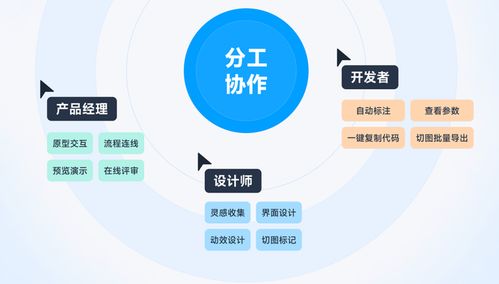 5個產品經理必看的交互軟件，高保真原型必備的基礎工具
